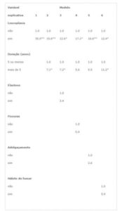 Queilite Actínica Crônica Estudo E Correlações, Dos Aspectos Clínicos E Histopatológicos - 7