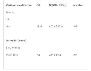 Queilite Actínica Crônica Estudo E Correlações, Dos Aspectos Clínicos E Histopatológicos - 8